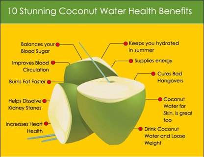 10-Stunning-Coconut-Water-Health-Benefits5