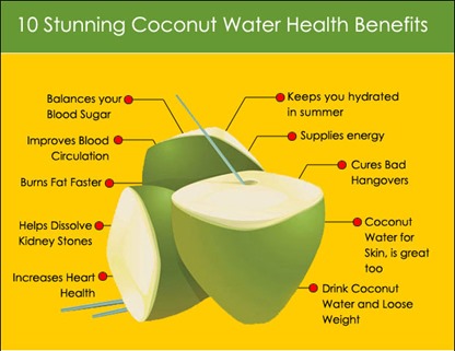 This Is What Happens To Your Body When You Drink Coconut Water Tautai Foundation