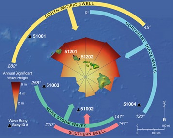 FIG02_WaveDiagramAllislands_BGBays