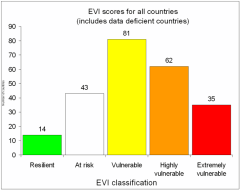 EVI-Scores-All